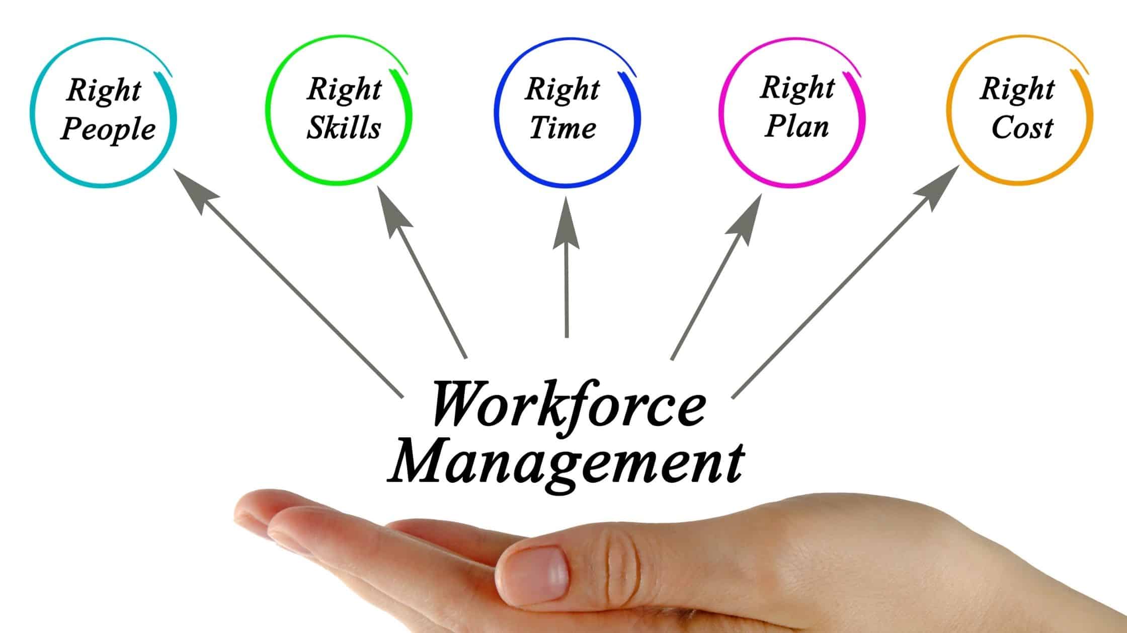 World-Class-Workforce-Management